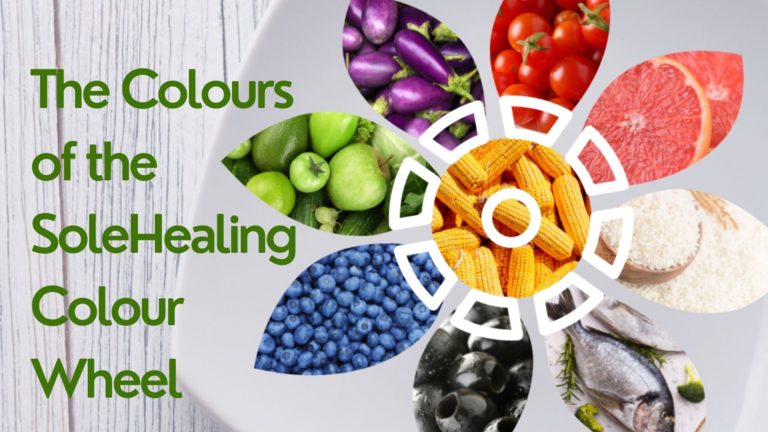 The colours of the SoleHealing Colour Wheel